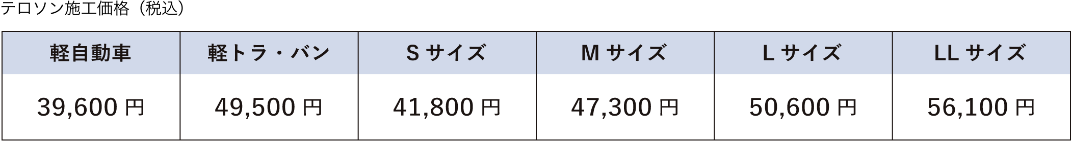 テロソン施工価格